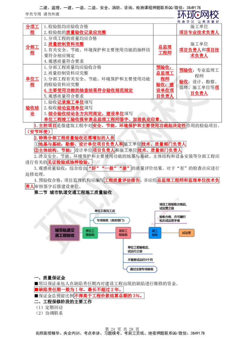 02.2025年监理土建目标控制第2讲直播密训（二）_监理工程师_2025监理工程师_2025年监理工程师SVIP_2025年监理土建控制SVIP_04-冲刺串讲✿考点强化✿小灶集训_01.直播密训一