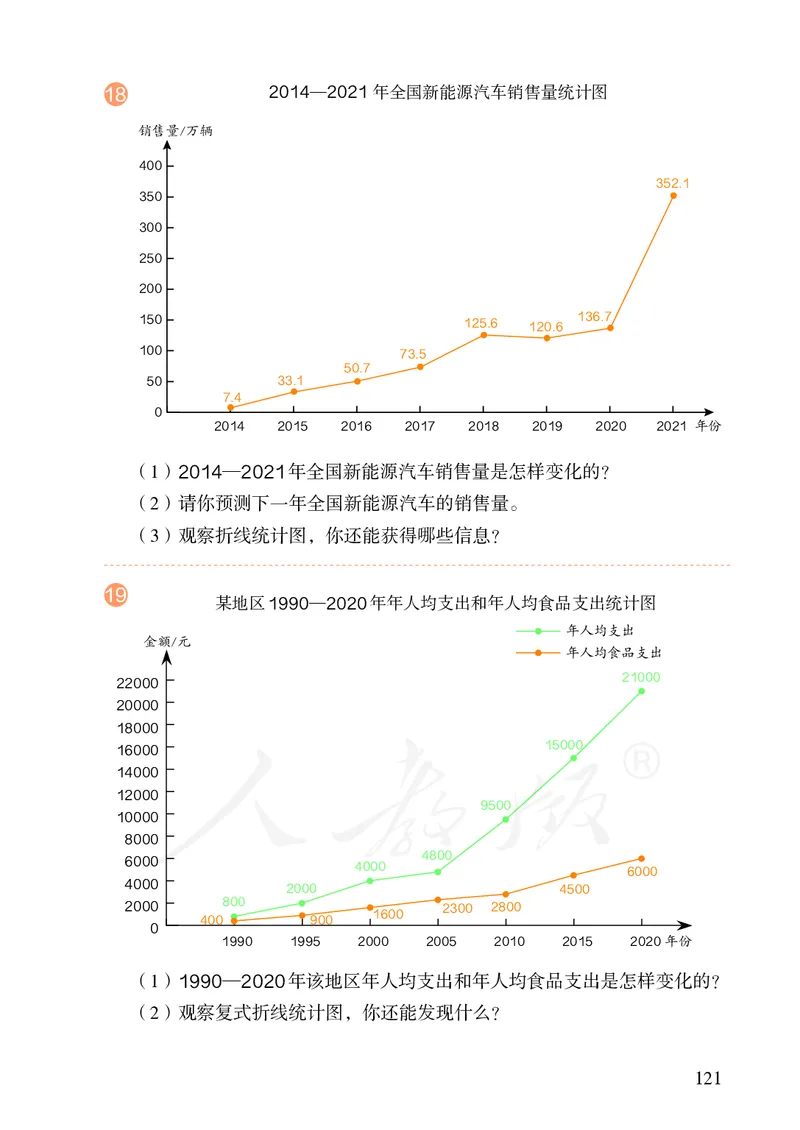 2022人教版数学五年级下册PDF电子课本_小学1-6年级全部试卷_数学_五年级_3-10-4、小学五年级数学下册_3-10-4-4、电子教材、课本