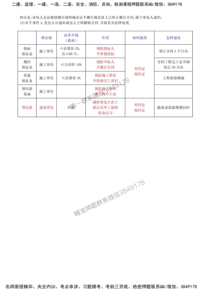 15-第三章-水利工程建设项目合同管理（四）_监理工程师_2025监理工程师_2025年监理工程师SVIP_2025年监理水利案例SVIP_02-基础精讲✿高端面授✿深度强化_讲义