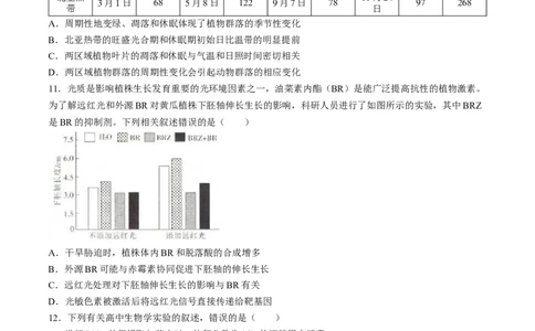 2024届高三4月金太阳全国大联考（指南针)生物试卷+答案(1)_2024年4月_024月合集_2024届高三4月金太阳全国大联考（指南针)（HJL）