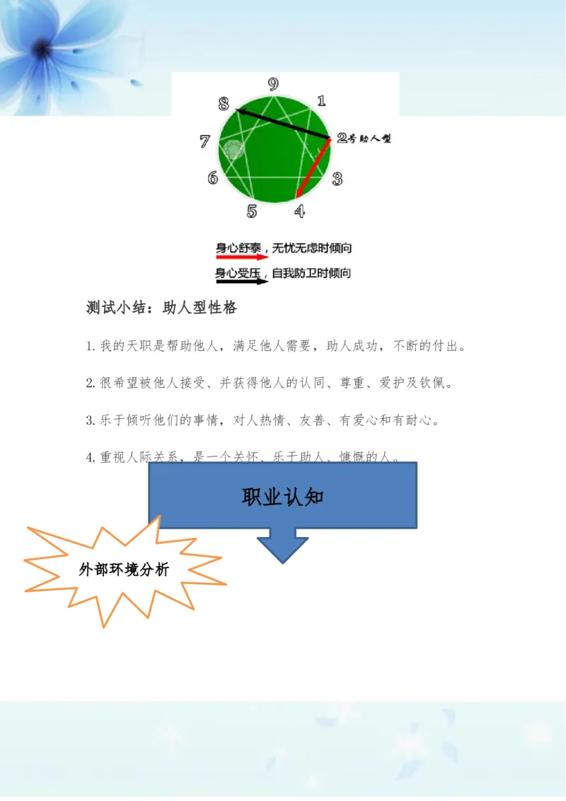 我的职业生涯规划书-护理_E6-职业规划_29护理专业