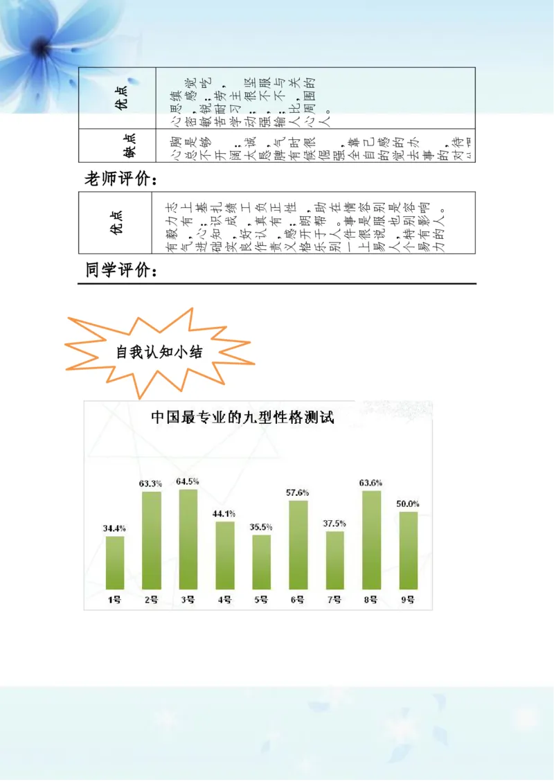 我的职业生涯规划书-护理_E6-职业规划_29护理专业