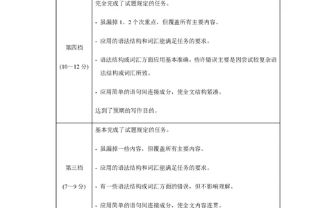 黄金卷05-赢在高考&middot;黄金8卷备战2024年高考英语模拟卷（新高考II卷专用）（参考答案）_2024高考押题卷_92024赢在高考全系列_赢在高考&middot;黄金8卷备战2024年高考英语模拟卷