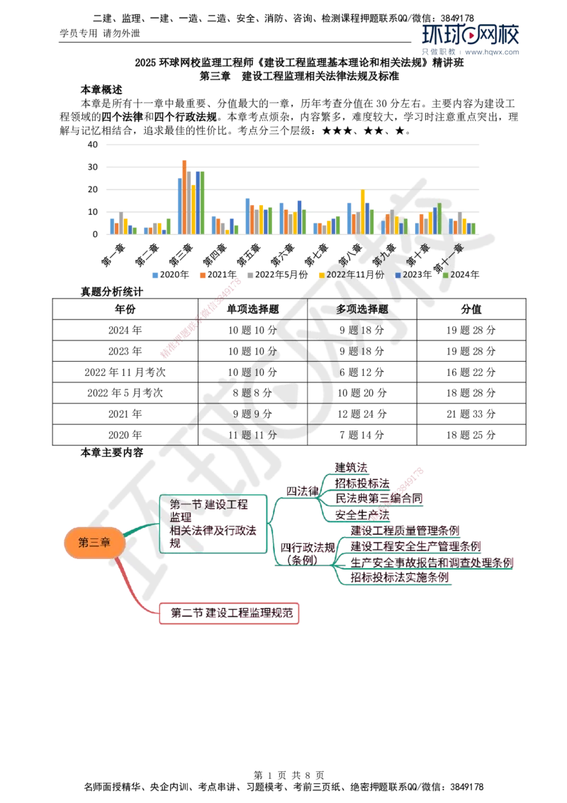 04.第三章第一节建设工程监理相关法律及行政法规（一）_监理工程师_2025监理工程师_2025年监理工程师SVIP_2025年监理概论法规SVIP_02-基础精讲✿高端面授✿深度强化