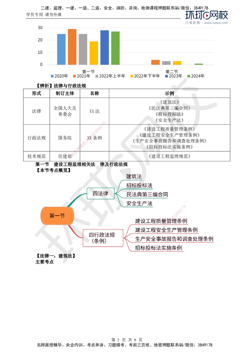 04.第三章第一节建设工程监理相关法律及行政法规（一）_监理工程师_2025监理工程师_2025年监理工程师SVIP_2025年监理概论法规SVIP_02-基础精讲✿高端面授✿深度强化