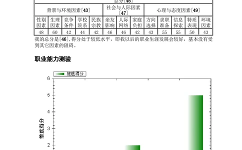 职业规划大学生职业生涯规划书范本word档_E6-职业规划_26给排水专业