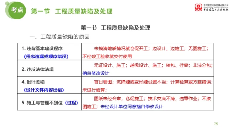 12节监理工程师目标控制超强周练-质量控制（03.14）_监理工程师_2025监理工程师_2025年监理工程师SVIP_2025年监理土建控制SVIP_03-习题精析✿实战特训✿模考通关_讲义