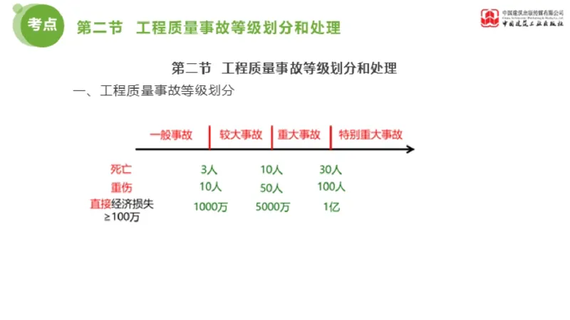 12节监理工程师目标控制超强周练-质量控制（03.14）_监理工程师_2025监理工程师_2025年监理工程师SVIP_2025年监理土建控制SVIP_03-习题精析✿实战特训✿模考通关_讲义
