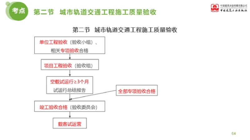 12节监理工程师目标控制超强周练-质量控制（03.14）_监理工程师_2025监理工程师_2025年监理工程师SVIP_2025年监理土建控制SVIP_03-习题精析✿实战特训✿模考通关_讲义