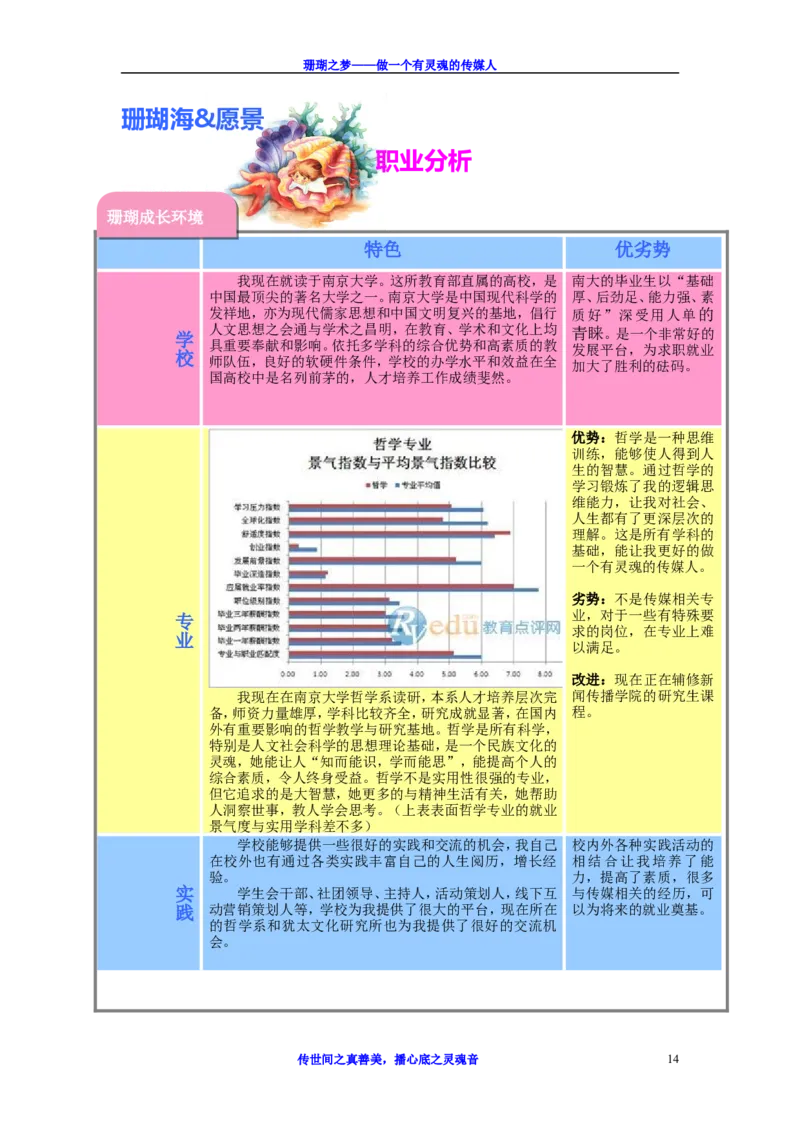 职业生涯规划书-优秀获奖作品(含简历)_E6-职业规划_93精选范本