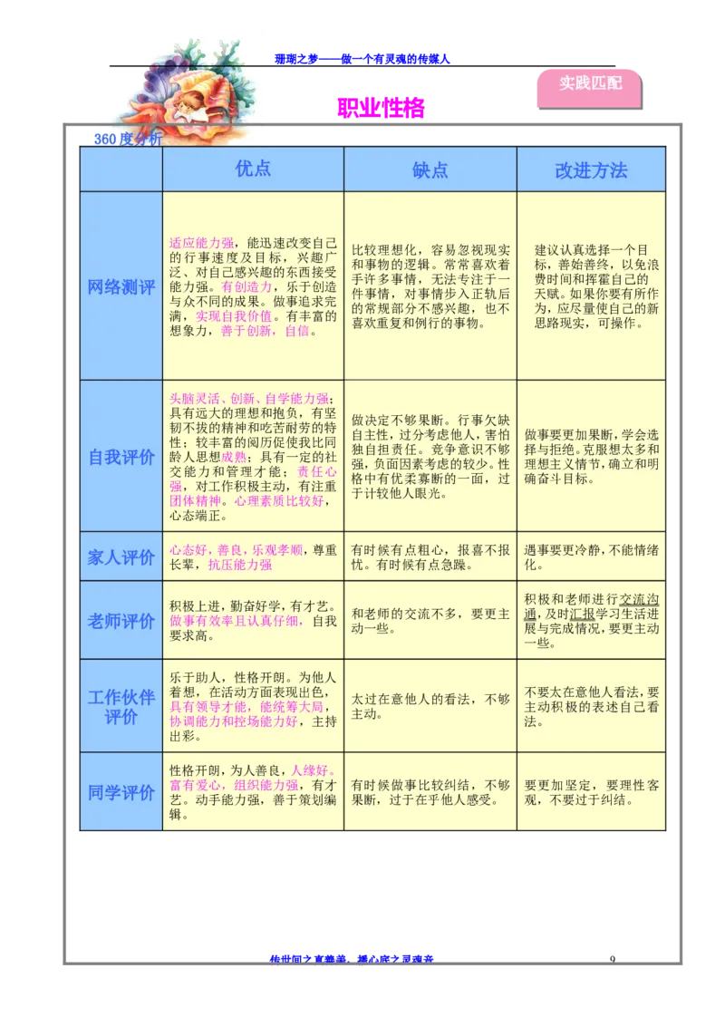 职业生涯规划书-优秀获奖作品(含简历)_E6-职业规划_93精选范本