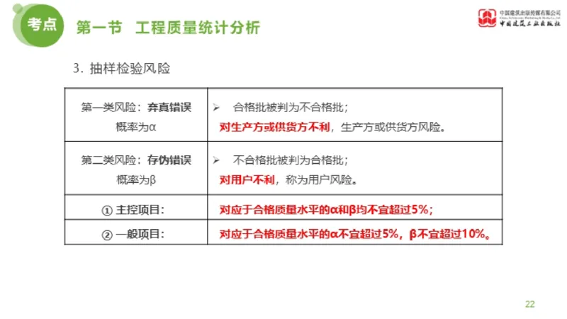 09节监理工程师目标控制超强周练-质量控制（03.13）_监理工程师_2025监理工程师_2025年监理工程师SVIP_2025年监理土建控制SVIP_03-习题精析✿实战特训✿模考通关_讲义