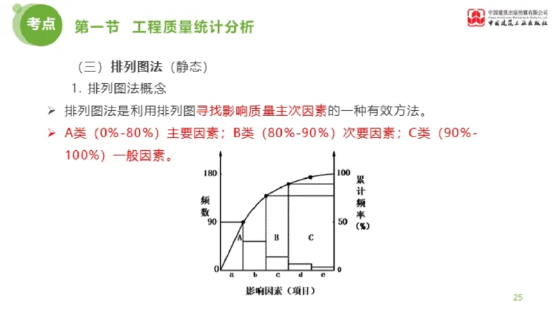 09节监理工程师目标控制超强周练-质量控制（03.13）_监理工程师_2025监理工程师_2025年监理工程师SVIP_2025年监理土建控制SVIP_03-习题精析✿实战特训✿模考通关_讲义