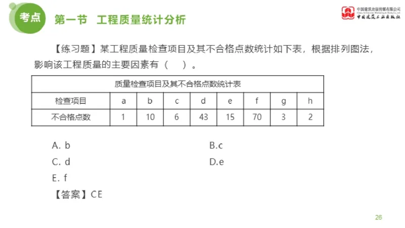 09节监理工程师目标控制超强周练-质量控制（03.13）_监理工程师_2025监理工程师_2025年监理工程师SVIP_2025年监理土建控制SVIP_03-习题精析✿实战特训✿模考通关_讲义