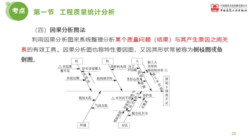 09节监理工程师目标控制超强周练-质量控制（03.13）_监理工程师_2025监理工程师_2025年监理工程师SVIP_2025年监理土建控制SVIP_03-习题精析✿实战特训✿模考通关_讲义