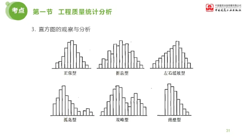 09节监理工程师目标控制超强周练-质量控制（03.13）_监理工程师_2025监理工程师_2025年监理工程师SVIP_2025年监理土建控制SVIP_03-习题精析✿实战特训✿模考通关_讲义