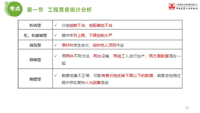 09节监理工程师目标控制超强周练-质量控制（03.13）_监理工程师_2025监理工程师_2025年监理工程师SVIP_2025年监理土建控制SVIP_03-习题精析✿实战特训✿模考通关_讲义