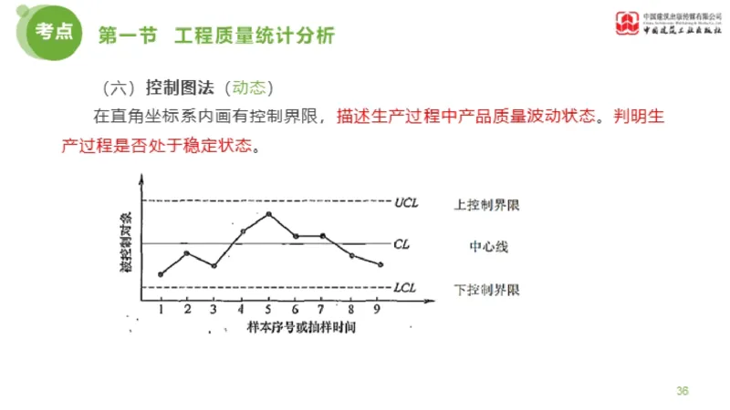 09节监理工程师目标控制超强周练-质量控制（03.13）_监理工程师_2025监理工程师_2025年监理工程师SVIP_2025年监理土建控制SVIP_03-习题精析✿实战特训✿模考通关_讲义