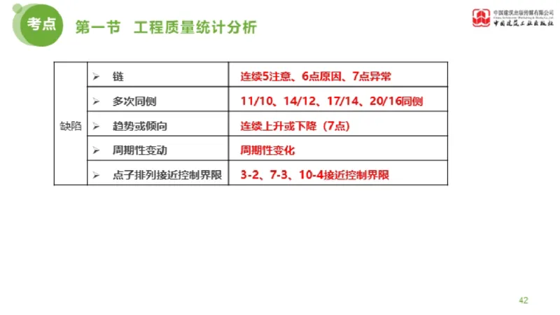 09节监理工程师目标控制超强周练-质量控制（03.13）_监理工程师_2025监理工程师_2025年监理工程师SVIP_2025年监理土建控制SVIP_03-习题精析✿实战特训✿模考通关_讲义
