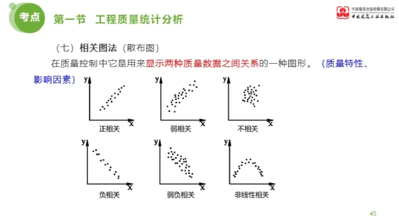 09节监理工程师目标控制超强周练-质量控制（03.13）_监理工程师_2025监理工程师_2025年监理工程师SVIP_2025年监理土建控制SVIP_03-习题精析✿实战特训✿模考通关_讲义
