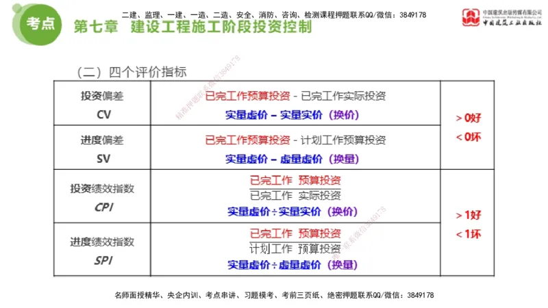 04节2025年监理工程师目标控制考前小灶（05.09）_监理工程师_2025监理工程师_2025年监理工程师SVIP_2025年监理土建控制SVIP_04-冲刺串讲✿考点强化✿小灶集训_讲义
