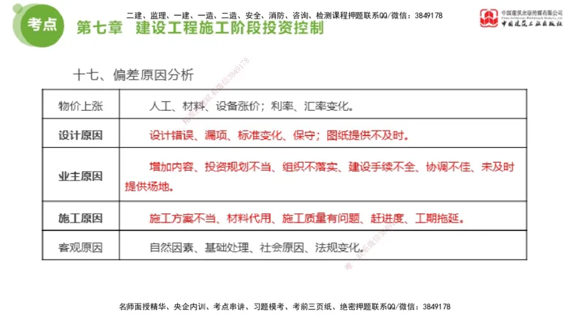 04节2025年监理工程师目标控制考前小灶（05.09）_监理工程师_2025监理工程师_2025年监理工程师SVIP_2025年监理土建控制SVIP_04-冲刺串讲✿考点强化✿小灶集训_讲义