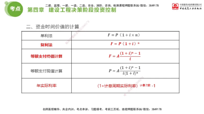 04节2025年监理工程师目标控制考前小灶（05.09）_监理工程师_2025监理工程师_2025年监理工程师SVIP_2025年监理土建控制SVIP_04-冲刺串讲✿考点强化✿小灶集训_讲义