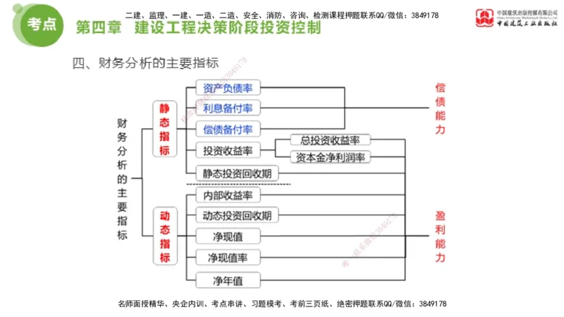 04节2025年监理工程师目标控制考前小灶（05.09）_监理工程师_2025监理工程师_2025年监理工程师SVIP_2025年监理土建控制SVIP_04-冲刺串讲✿考点强化✿小灶集训_讲义
