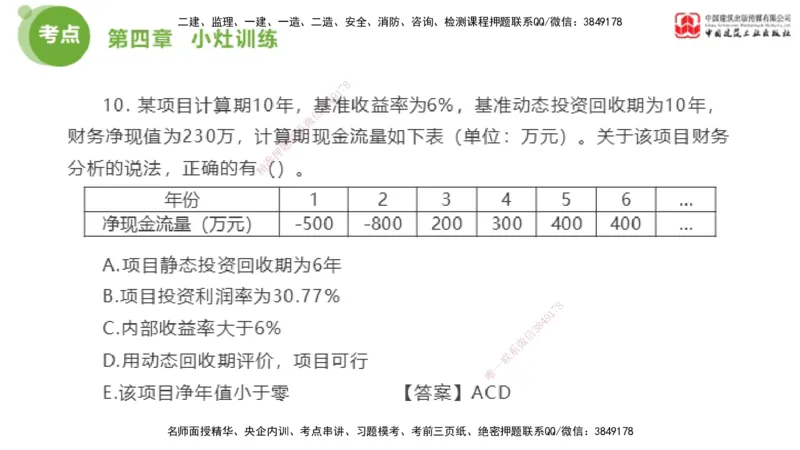 04节2025年监理工程师目标控制考前小灶（05.09）_监理工程师_2025监理工程师_2025年监理工程师SVIP_2025年监理土建控制SVIP_04-冲刺串讲✿考点强化✿小灶集训_讲义