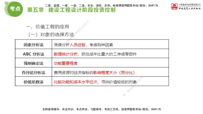04节2025年监理工程师目标控制考前小灶（05.09）_监理工程师_2025监理工程师_2025年监理工程师SVIP_2025年监理土建控制SVIP_04-冲刺串讲✿考点强化✿小灶集训_讲义