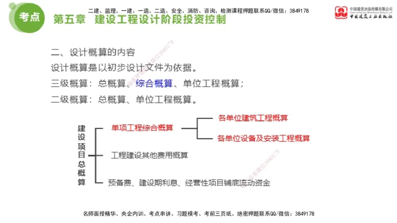 04节2025年监理工程师目标控制考前小灶（05.09）_监理工程师_2025监理工程师_2025年监理工程师SVIP_2025年监理土建控制SVIP_04-冲刺串讲✿考点强化✿小灶集训_讲义