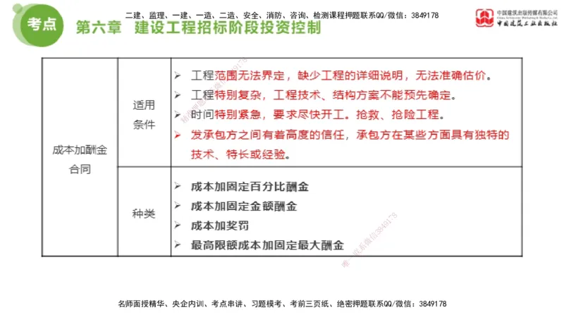 04节2025年监理工程师目标控制考前小灶（05.09）_监理工程师_2025监理工程师_2025年监理工程师SVIP_2025年监理土建控制SVIP_04-冲刺串讲✿考点强化✿小灶集训_讲义