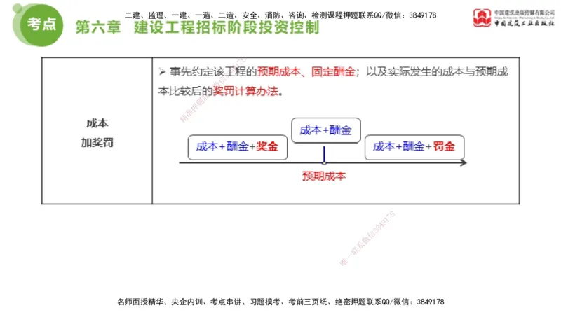 04节2025年监理工程师目标控制考前小灶（05.09）_监理工程师_2025监理工程师_2025年监理工程师SVIP_2025年监理土建控制SVIP_04-冲刺串讲✿考点强化✿小灶集训_讲义
