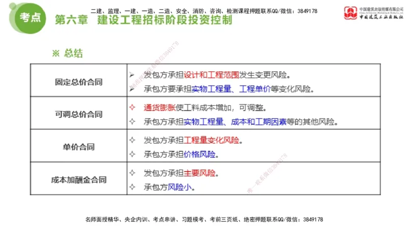 04节2025年监理工程师目标控制考前小灶（05.09）_监理工程师_2025监理工程师_2025年监理工程师SVIP_2025年监理土建控制SVIP_04-冲刺串讲✿考点强化✿小灶集训_讲义