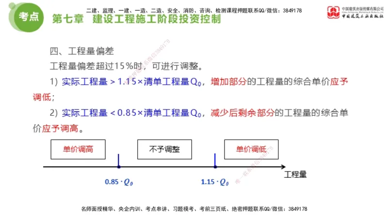 04节2025年监理工程师目标控制考前小灶（05.09）_监理工程师_2025监理工程师_2025年监理工程师SVIP_2025年监理土建控制SVIP_04-冲刺串讲✿考点强化✿小灶集训_讲义