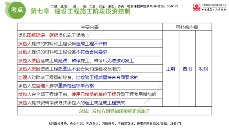 04节2025年监理工程师目标控制考前小灶（05.09）_监理工程师_2025监理工程师_2025年监理工程师SVIP_2025年监理土建控制SVIP_04-冲刺串讲✿考点强化✿小灶集训_讲义