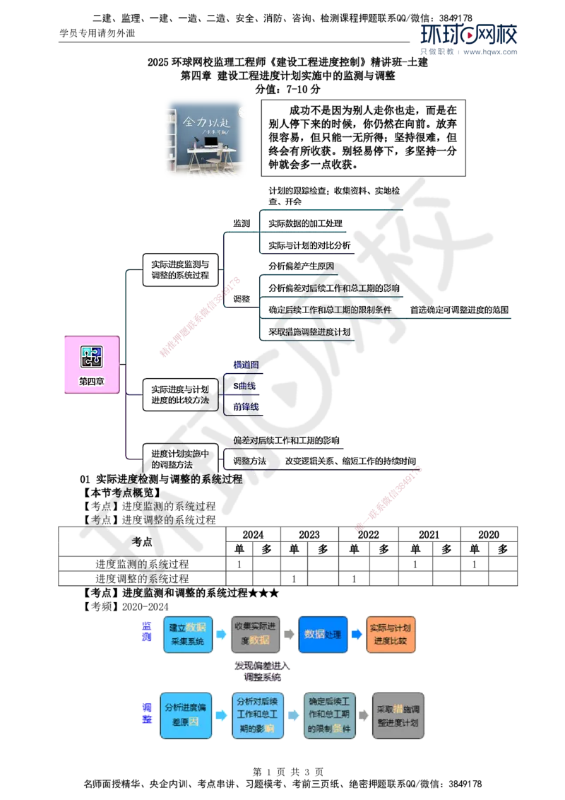 14.进度：第四章第一节实际进度监测与调整的系统过程_监理工程师_2025监理工程师_2025年监理工程师SVIP_2025年监理土建控制SVIP_02-基础精讲✿高端面授✿深度强化