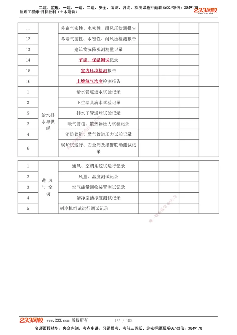 1-41_监理工程师_2025监理工程师_2025年监理工程师SVIP_2025年监理土建控制SVIP_02-基础精讲✿高端面授✿深度强化_11-控制《教材精讲班》江凌俊233_质量