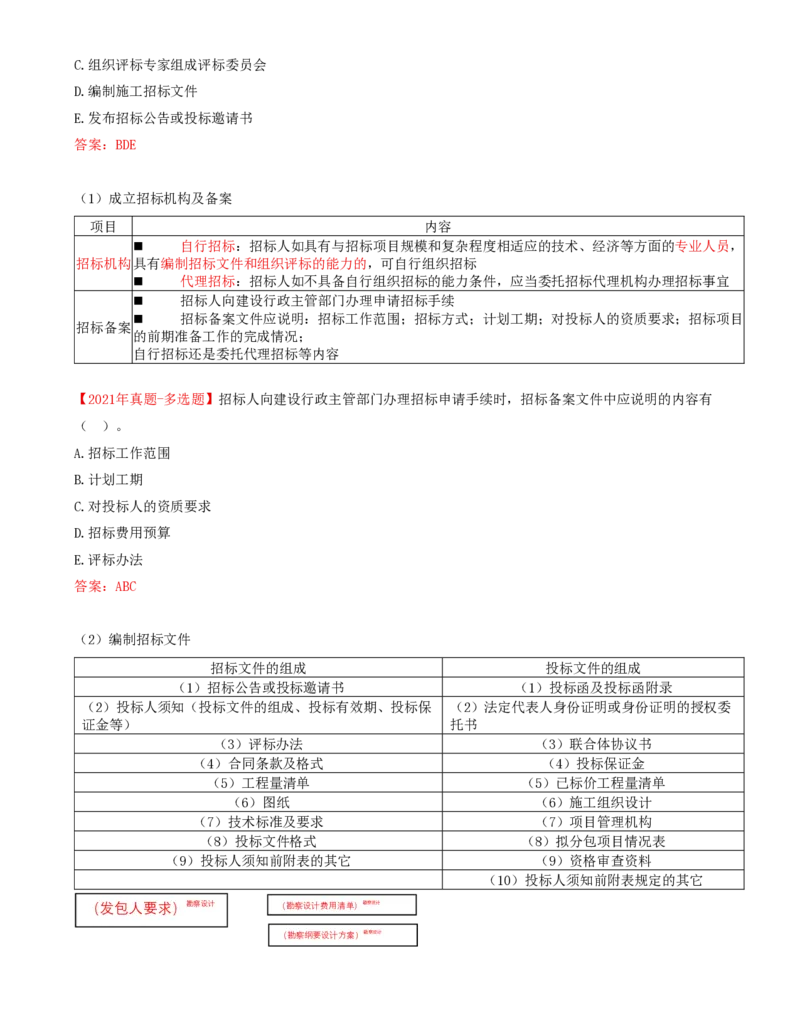 20-第3章-第一节-工程施工招标方式和程序（一）_监理工程师_2025监理工程师_2025年监理工程师SVIP_2025年监理合同管理SVIP_02-基础精讲✿高端面授✿深度强化_讲义