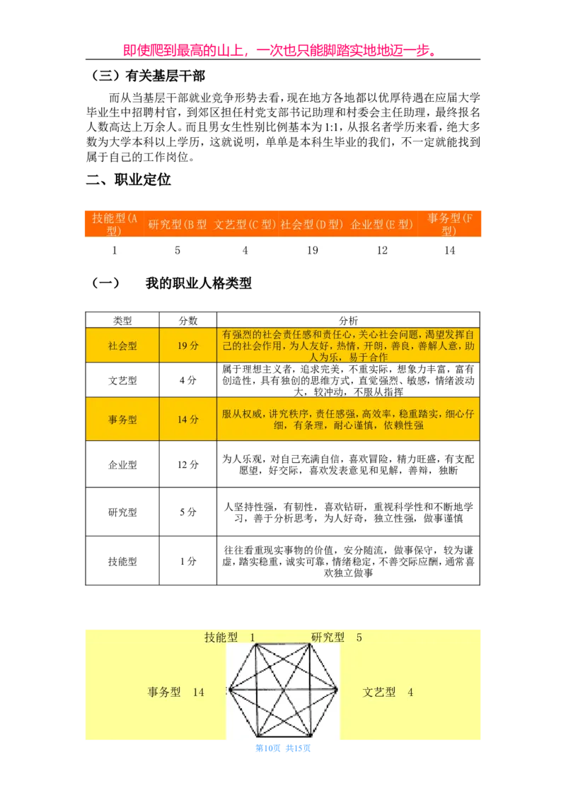 职业生涯规划书(作业)_E6-职业规划_06公共管理专业