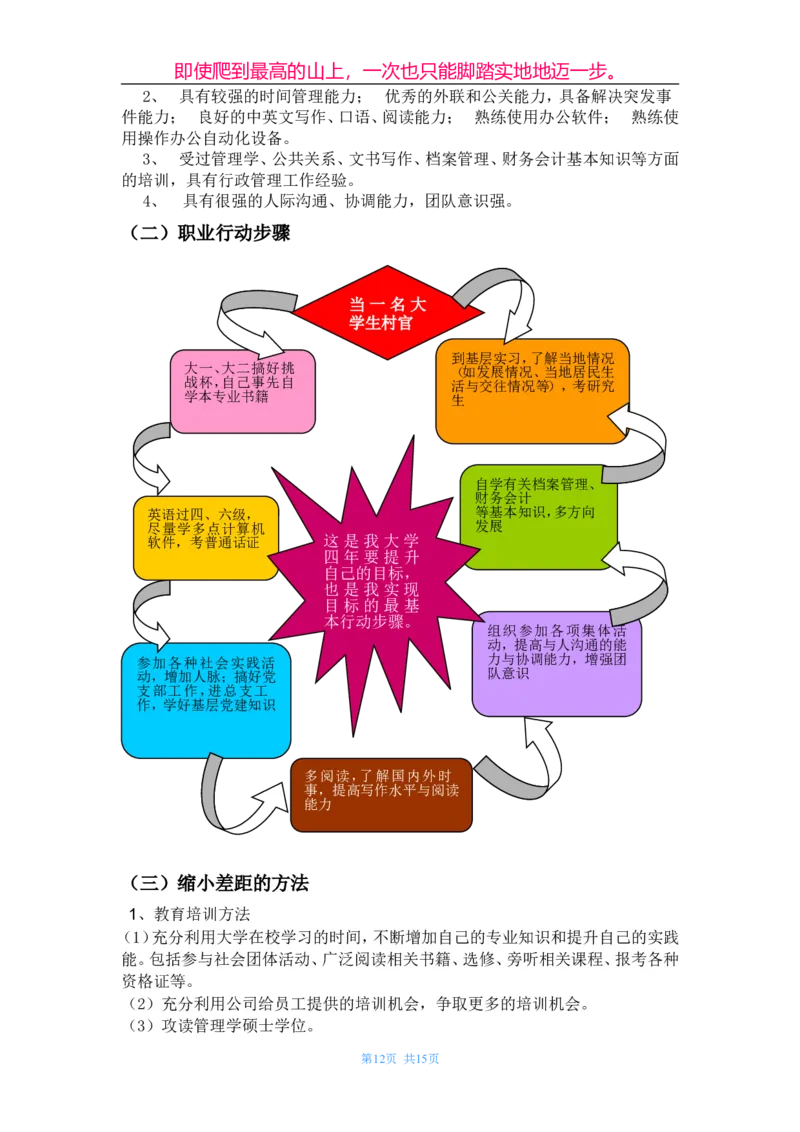 职业生涯规划书(作业)_E6-职业规划_06公共管理专业