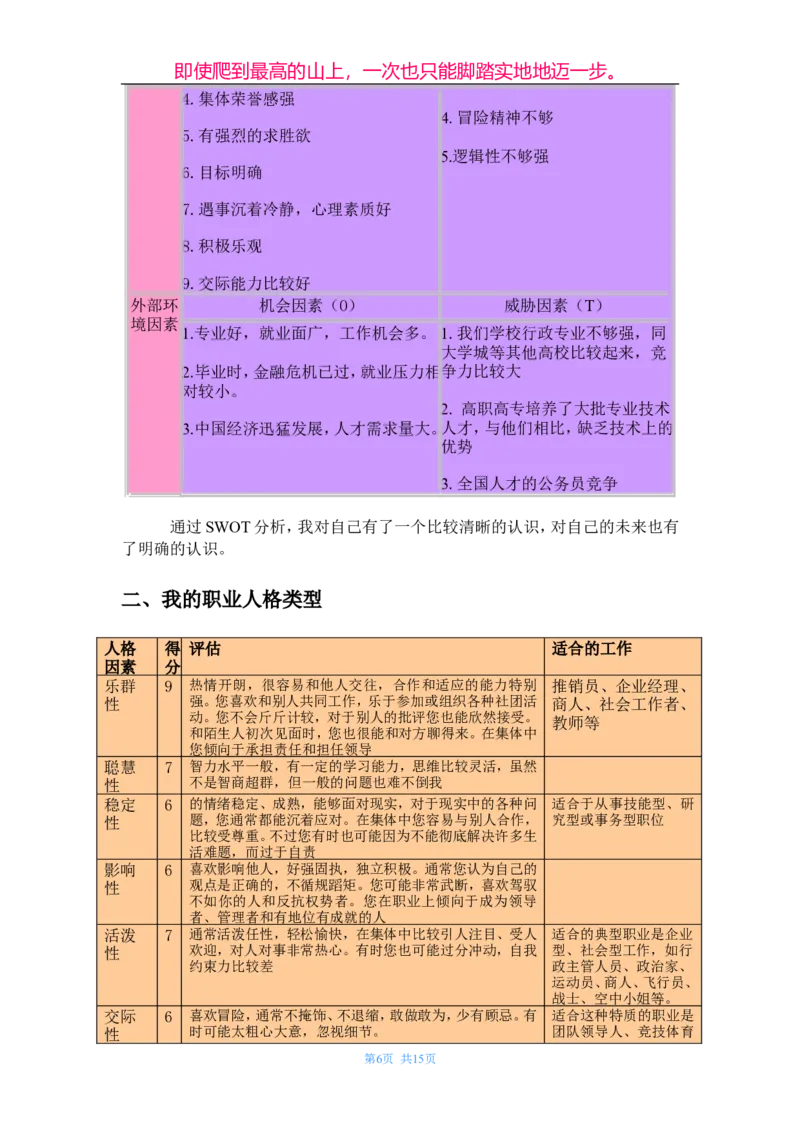 职业生涯规划书(作业)_E6-职业规划_06公共管理专业