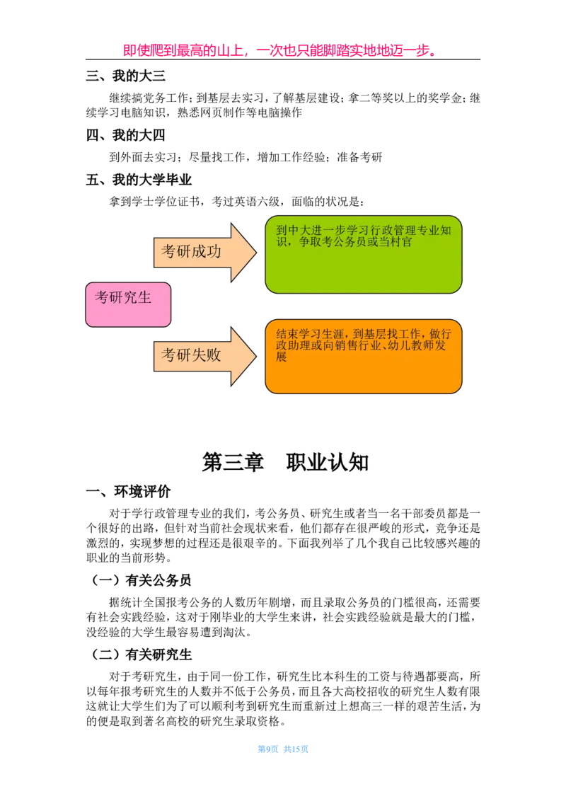 职业生涯规划书(作业)_E6-职业规划_06公共管理专业