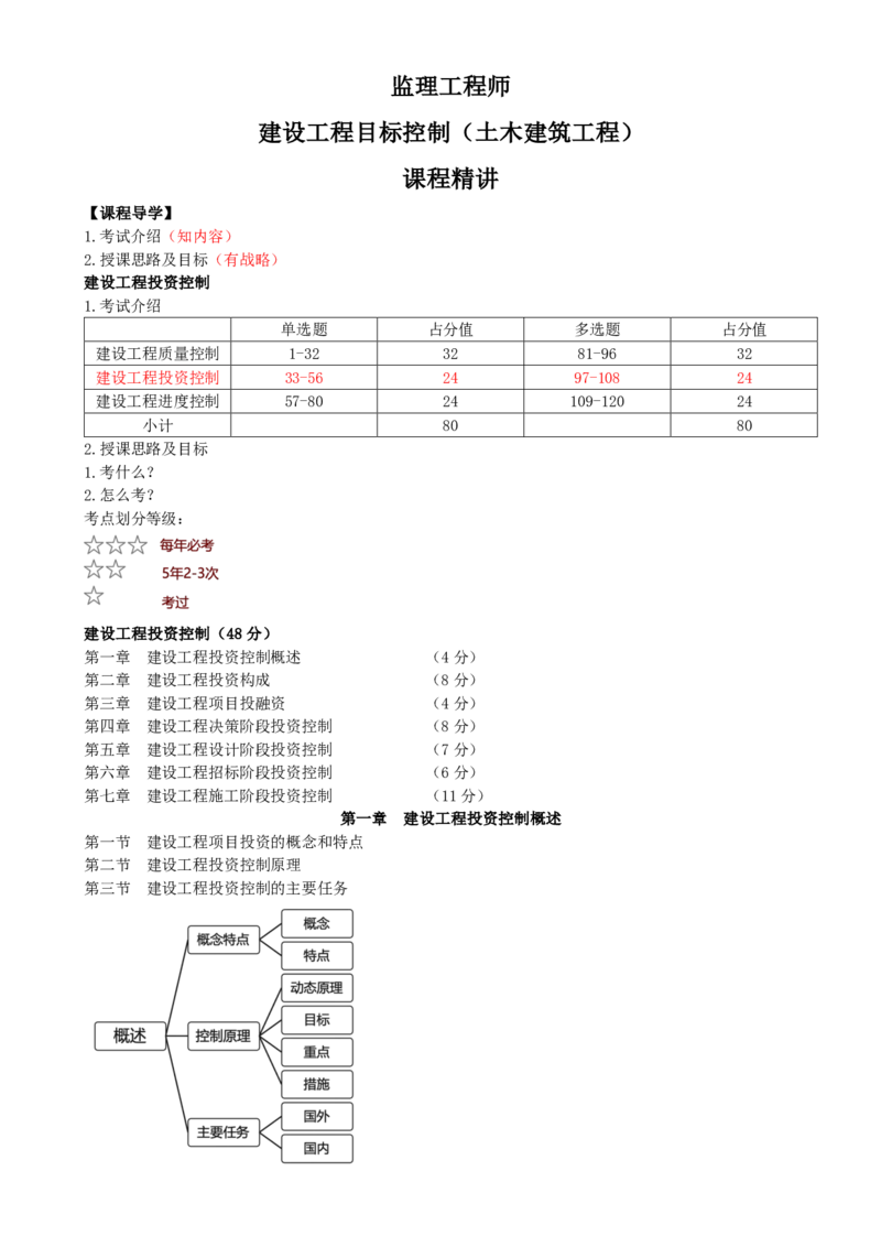 01-第1章-第1节-建设工程项目投资的概念和特点_监理工程师_2025监理工程师_2025年监理工程师SVIP_2025年监理土建控制SVIP_02-基础精讲✿高端面授✿深度强化_王少杰_讲义