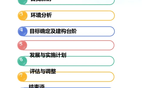 职业生涯规划设计_E6-职业规划_93精选范本