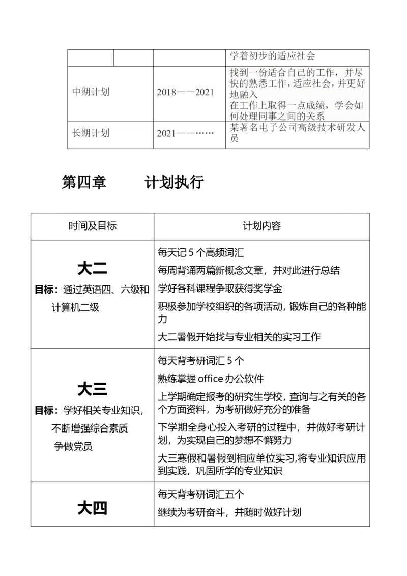 职业生涯规划书(1)_E6-职业规划_84统计学专业