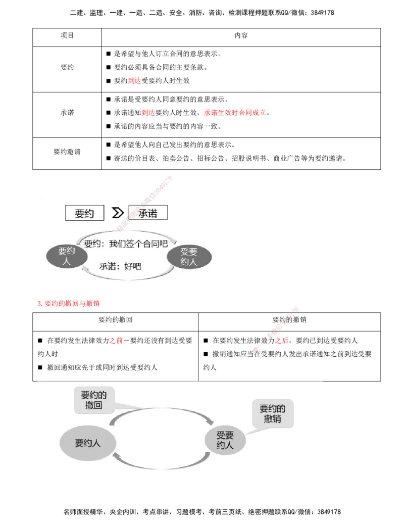 04-第三章-工程监理相关法律法规及标准（二）_监理工程师_2025监理工程师_2025年监理工程师SVIP_2025年监理概论法规SVIP_04-冲刺串讲✿考点强化✿小灶集训_讲义