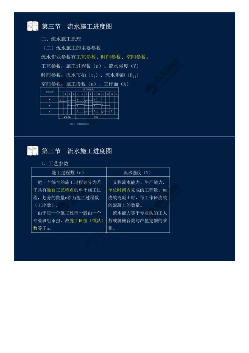 18.第三章-工程进度监理（三）.mp4_监理工程师_2025监理工程师_2025年监理工程师SVIP_2025年监理交通控制SVIP_02-基础精讲✿高端面授✿深度强化_基础篇_讲义