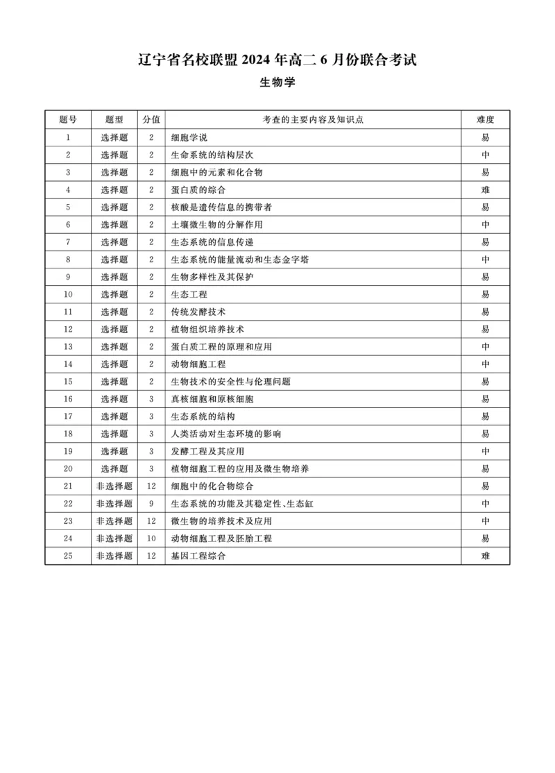 生物答案_6月_240614辽宁省名校联盟2023-2024学年高二下学期6月份联合考试_辽宁省名校联盟2023-2024学年高二下学期6月份联合考试生物