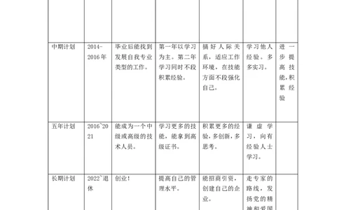 机械制造与自动化专业大学生职业生涯规划书_E6-职业规划_17机械与自动化专业